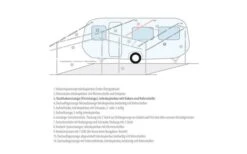 Berger Dachhakenstange -Outwell Verkaufsgeschäft 12717 7048