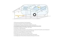 Berger Dachauflagestange / Verandastange Stahl -Outwell Verkaufsgeschäft 12741 157401