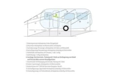 Berger Gestänge-Zwischenstücke Stahl -Outwell Verkaufsgeschäft 12799 230017
