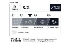 Therm-a-Rest Trail Lite Isomatte Trooper Large 5 Therm-a-Rest Trail Lite Isomatte Trooper Large -Outwell Verkaufsgeschäft 486363 3337859