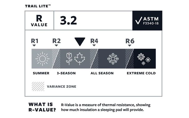 Therm-a-Rest Trail Lite Isomatte Trooper Large 3 Therm-a-Rest Trail Lite Isomatte Trooper Large – Bild 3