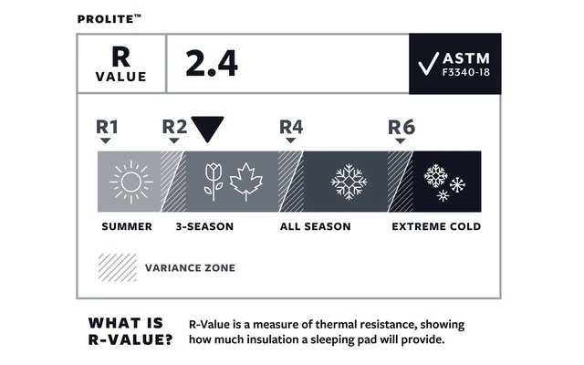 Therm-a-Rest ProLite Poppy Isomatte Regular 7 Therm-a-Rest ProLite Poppy Isomatte Regular – Bild 7