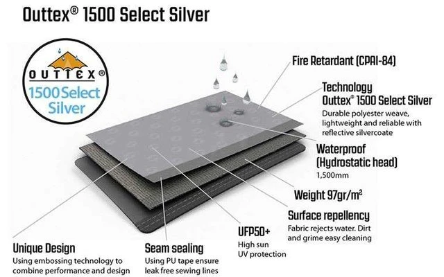 Outwell Event Lounge XL Seitenwand 2 Stück 4 Outwell Event Lounge XL Seitenwand 2 Stück – Bild 4