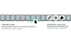 Wechsel Nubo L Air Isolierte Luftmatratze 198 X 63 X 9 Cm 9 Wechsel Nubo L Air Isolierte Luftmatratze 198 X 63 X 9 Cm -Outwell Verkaufsgeschäft 554719 3590450