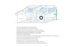 Berger Aufstellstäbe Teleskopierbar Stahl -Outwell Verkaufsgeschäft 66488 237783