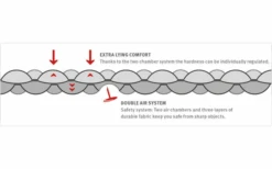 Wechsel Isomatte Coreo Mat Travel Line Lime -Outwell Verkaufsgeschäft 776942 5161652