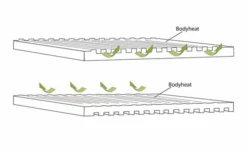 Outwell Dreamboat Single Selbstaufblasende Liegematte 200 X 77 Cm 6 Outwell Dreamboat Single Selbstaufblasende Liegematte 200 X 77 Cm -Outwell Verkaufsgeschäft 780203 5165558