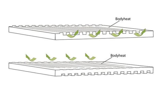 Outwell Dreamboat Single Selbstaufblasende Liegematte 200 X 77 Cm 3 Outwell Dreamboat Single Selbstaufblasende Liegematte 200 X 77 Cm – Bild 3