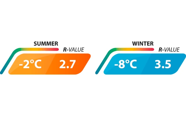 Outwell Dreamboat Single Selbstaufblasende Liegematte 200 X 77 Cm 4 Outwell Dreamboat Single Selbstaufblasende Liegematte 200 X 77 Cm – Bild 4